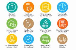 Frequently Asked Questions About Allergy Testing Frequently asked questions about allergy testing, food intolerance testing, laboratory analysis, sample collection and test results.